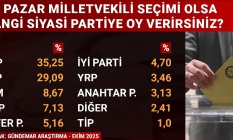 İktidarın planlarını değiştirecek son anket!