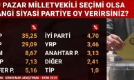 İktidarın planlarını değiştirecek son anket!