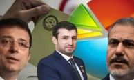 Ekrem İmamoğlu’nun karşısına Hakan Fidan ya da Selçuk Bayraktar çıkarsa ne olur?
