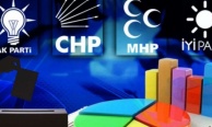Son anket: MHP 'eridi', iki parti arasında '0,5' puan fark var!