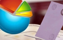 Özgür Özel'in masasındaki son anket: Partilerin oy oranı kaç?