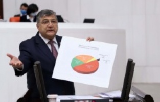 “Devlet tefecilik yapmaz!”