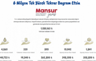 Mansur Yavaş'ın "6 milyon tek yürek" kampanyasına 24 saatte 1 milyon TL destek