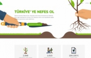 Mansur Yavaş'tan yanan ormanlar için çağrı: "Türkiye'ye nefes ol"