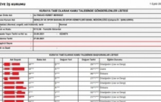 6 kişilik temizlik kadrosuna 10 bin başvuru