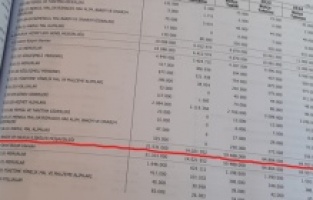 "Aile Bakanlığı bütçesinden 'erken seçim' çıktı"