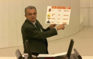 "Bütçe sıcak suda yıkanmış kazak gibi çekti"