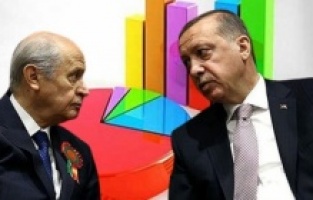 PİAR Araştırma'dan Mart anketi: "Oylar yakın, seçmen arayış içerisinde"