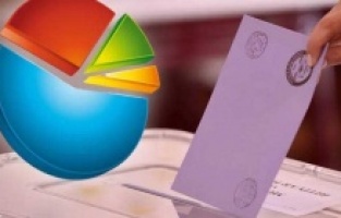 ORC Araştırma'dan son anket geldi