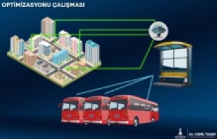 İzmir ulaşımında yapay zeka dönemi başlayacak