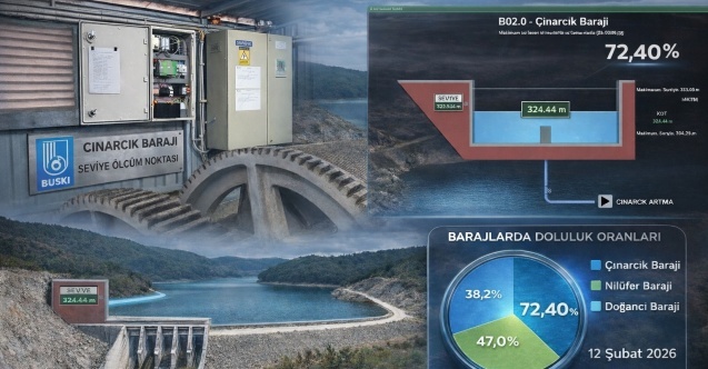 Çınarcık Barajı'na teknolojik takip